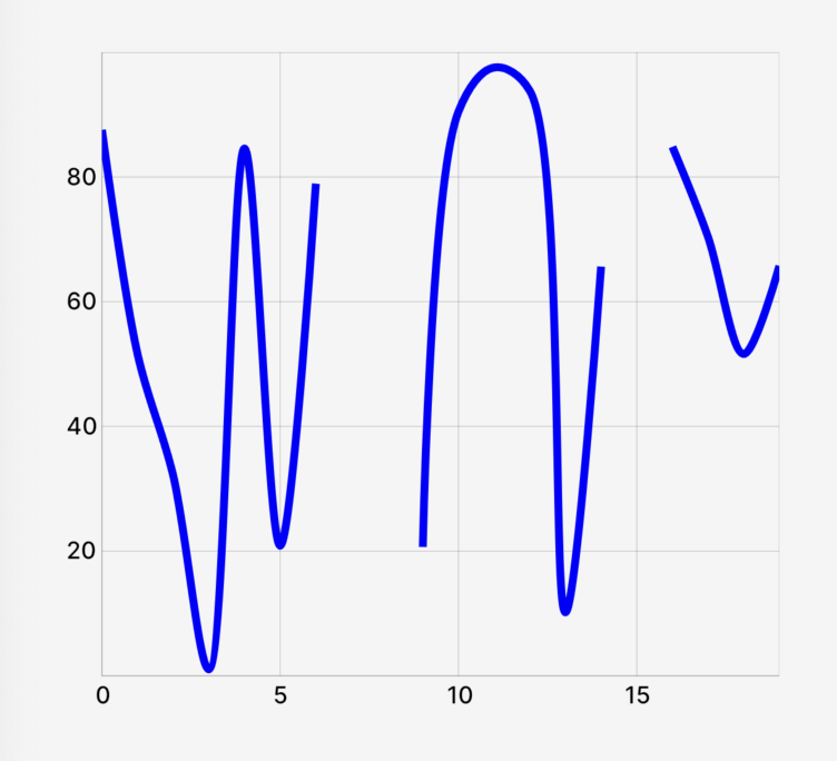 Interpolate missing data